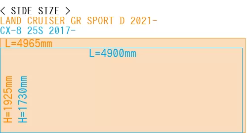 #LAND CRUISER GR SPORT D 2021- + CX-8 25S 2017-
